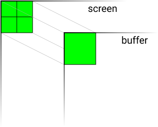 Projection of the graphic buffer